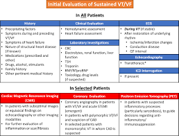 Image result for Ventricular Fibrillation Management in the Adult