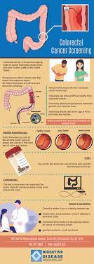 Infographic — Blog
