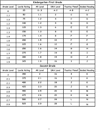 Reading Level Conversion Chart Ar Fountas Pinnell Www