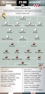 Ath bilbao v real madrid location: Semis Supercopa De Espana Las Alineaciones Probables Del Real Madrid Athletic