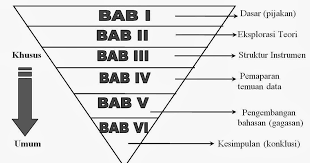 Suatu struktur balok kantilever sepanjang l = 10 ft seperti ditunjukkan pada gambar 4.3, menerima beban merata searah gravitasi sebesar w = 1800 lb/ft di sepanjang batang. Contoh Sistematika Pembahasan Pada Tesis Banjir Embun