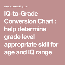 Iq To Grade Conversion Chart Help Determine Grade Level