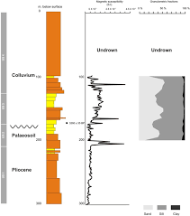 Reynès (66) at 3.73 km. Geomorphological Evolution Of Mediterranean Enclosed Depressions In The Late Glacial And Holocene The Example Of Canohes Roussillon Se France Sciencedirect