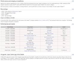 Sabah v fm online stream from kota kinabalu, malaysia. Esther Applunius Alchetron The Free Social Encyclopedia