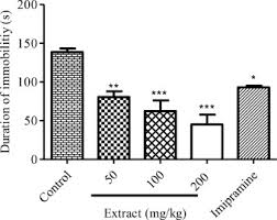 Image result for Motandra
