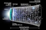 Cosmological constant - Wikipedia