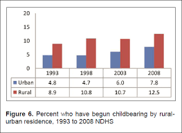 Industrialized and developing countries have distinctly different rates of teenage pregnancy. View Of Teenage Pregnancy In The Philippines Trends Correlates And Data Sources Journal Of The Asean Federation Of Endocrine Societies