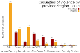 CRSS Annual Security Report 2021-Executive Summary | CRSS