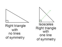 How Many Lines Of Symmetry Of Equilateral Triangle? - Teachoo