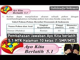 155 yang disederhanakan dengan dibagi 5, menjadi. Bagaimana Cara Kalian Membandingkan Waktu Yang Dihabiskan Iqbal Selama Liburan Masnurul