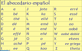 How do you start it, how to you end it? Spanish Letter Writing Phrases Spanish To English