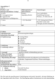 4 bgb) nachfolgend genannte geschlossene unterbringung für meine/n betreute/n. Gutachten Zur Geschlossenen Unterbringung Schwierigster Kinder Und Jugendlicher Aus Dem Land Brandenburg Fallanalysen Aus Den Jahren Pdf Free Download