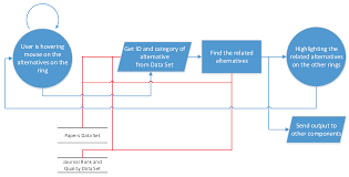 Mathematics Free Full Text Visualization Method For Decision Making A Case Study In Bibliometric Analysis Html