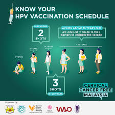 All vaccination providers should be. Hpv Vaccination Is Most National Cancer Society Malaysia Facebook