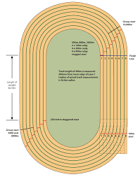 For some reason, private schools in new england have gone metric with the 1500 and 3000, and still hold the 300m hurdles instead of the 400m hurdles. Athletics Track Events Department Of Sport And Recreation Track Event Track Workout Running Track