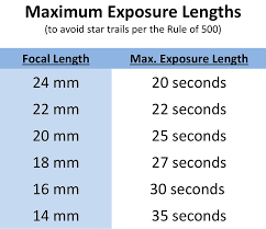 How To Choose A Lens For Night Sky Photography