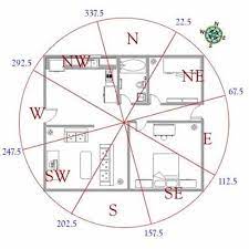 I think the external feng shui, the internal layout of the home, the qi flow, and movements such as those brought by water features brings much more impact than these feng shui items. Feng Shui For House Layout 17 Feng Shui Tips For Good Home Design Plan Feng Shui House Layout Feng Shui Layout Feng Shui House