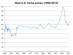 a chart to put the canadian housing bubble in perspective