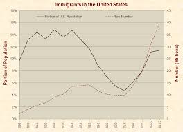 Immigration Just Facts