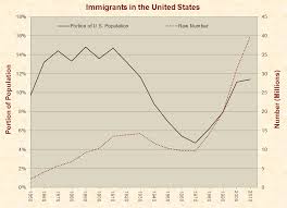 immigration just facts