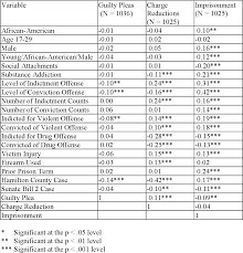 Pdf The Impact Of Presumptive Sentencing Guidelines On