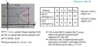 We did not find results for: Perhatikan Bangun Karton Homogen Berikut Ini Letak Koordinat Titik Berat Bangun Dari Titik A Brainly Co Id