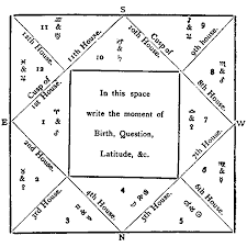 envelope horoscope diagram the traditional complete