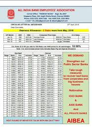 da hike for bankers from may 2018 latest bank update