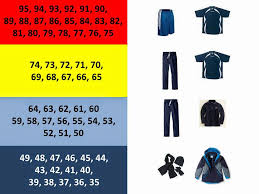 Temperature Chart To Help Kids Pick Their Clothes Nerd