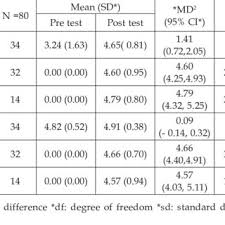 Score Of Mock Dental Charting By Micap And Fdi Notations At