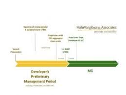Previously, under the sales and services tax regime in malaysia, a management corporation (mc) or a joint management body (jmb) was not considered as a business and were not listed as a taxable service under the second schedule of the service tax regulations 1975. Strata Management Hand Over Timeline Developer Jmb Mc Lawyer Malaysia