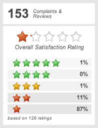 Top 162 Walmart Moneycard Reviews