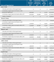 Compensation Duke Energy 2016 Interactive Proxy