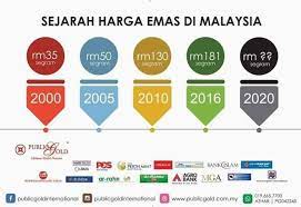 Jika anda ingin menguasai ilmu pelaburan emas maka anda boleh menghadiri seminar saya pada bulan ogos. Sejarah Harga Emas Di Malaysia Public Gold Kelantan Facebook