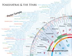 Nakshatras Padas And The Stars