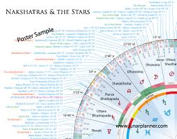 nakshatras padas and the stars