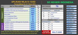 Termasuk untuk mencetak raport pun bisa di lakukan secara otomatis dengan menggunakan software raport. Download Aplikasi Raport K13 Sd Gratis Semester 1 Dan 2 Situs Guru