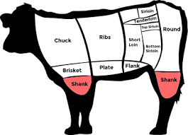 Tenderloin difference between skirt flank hanger geically er hanwoo cattle all the cuts of beef explained your roast sirloin of aged leicestershire. Black Hills Beef
