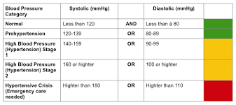 Hypertency American Heart Association Classification Of