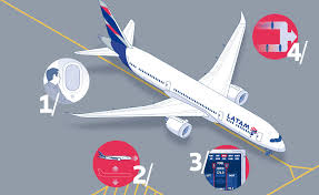 In addition, it is a low noise machine that is about 20% higher in. 4 Fun Facts About The Boeing 787 8