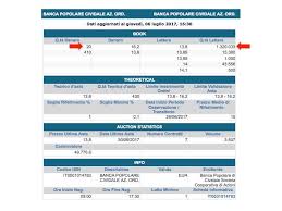 Abbiamo trovato questi dati di banca popolare di cividale, italia as: Mario Fumei Banca Popolare Di Cividale I Possessori Di Facebook