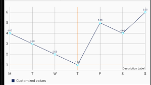 Android Mp Android Chart Custom Design Stack Overflow