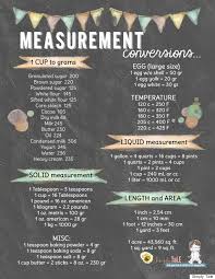 Kitchen Conversions Poster Foodiggity Intermediate Level