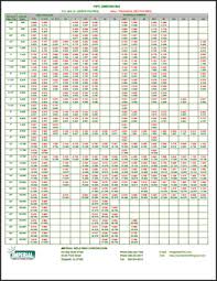 Pipe Dimensions Imperial Weld Ring Corp Elizabeth Nj