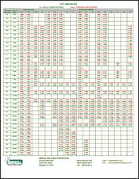 pipe dimensions imperial weld ring corp elizabeth nj