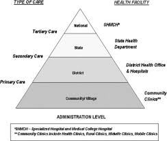 Is primary health care prioritized in your health system? Location Allocation Modeling For Healthcare Facility Planning In Malaysia Sciencedirect