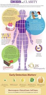 Pin On Breast Cancer Awareness