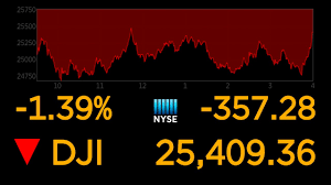 Will bitcoin go up if the stock market crashes? 5 Indicators To Watch When Timing The Bottom Of The Stock Market Crash
