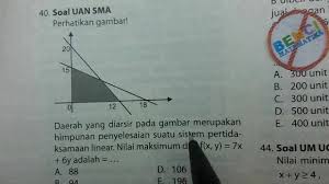 Check spelling or type a new query. Nilai Maksimum Daerah Yang Diarsir Program Linier Youtube
