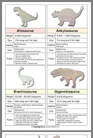 Pin By Kristie Miller Sochor On School Dinosaur Facts For Kids Dinosaur Facts Dinosaur Activities
